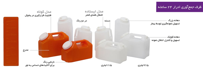 Urine Collection Container